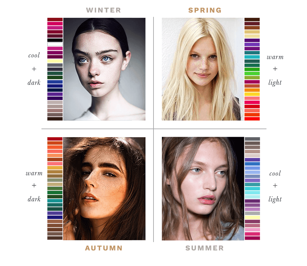 What Is Color Analysis? the concept wardrobe